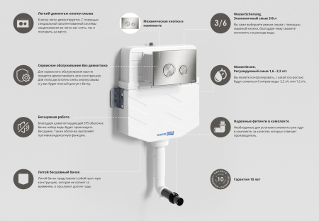 Готовое решение для приставных унитазов WasserKraft Aller 10 10TLT.031.ME.BN01 панель смыва никель